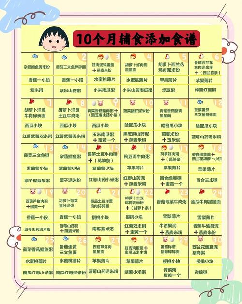 秦皇岛代生咨询机构:宝宝10个月辅食