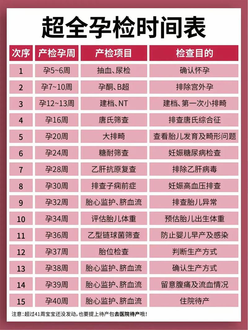 秦皇岛代生中心:孕妇生化检查是什么